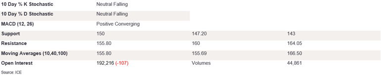 Tables 3 (340)