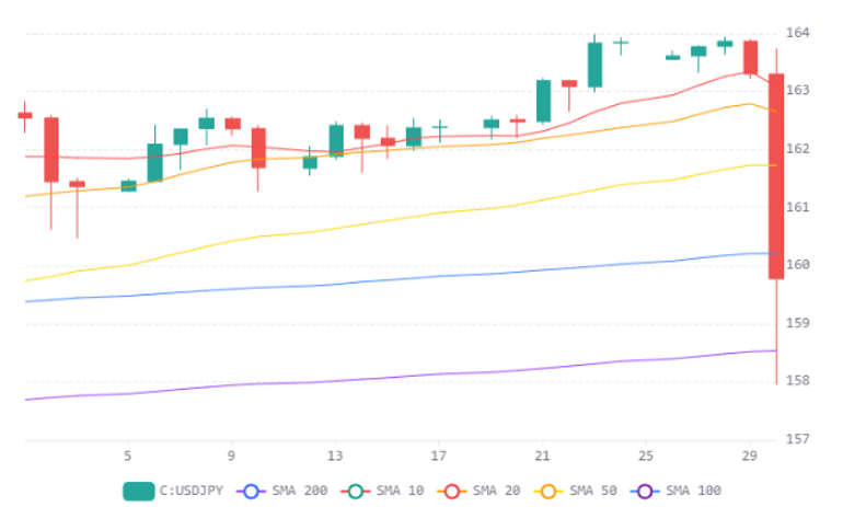 Chart 52 (1)