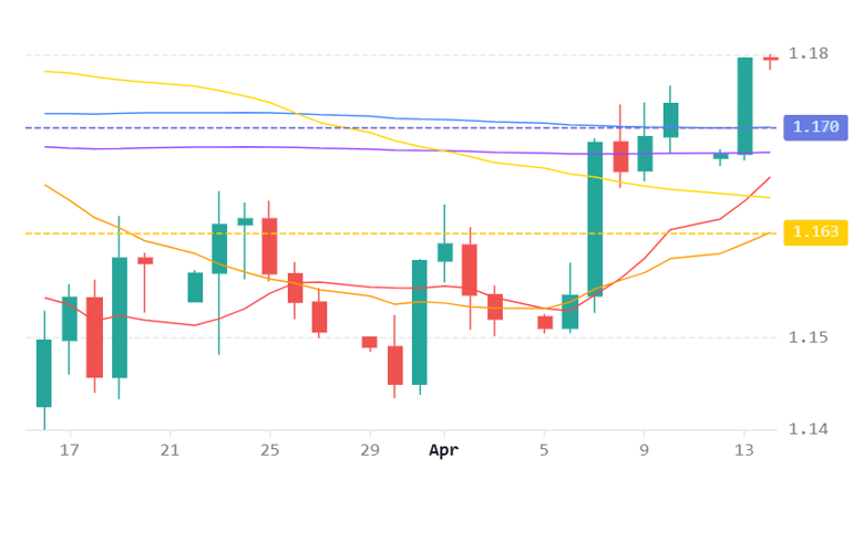 Chart 41