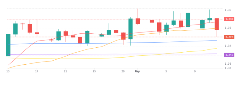 Gbpusd 13052026