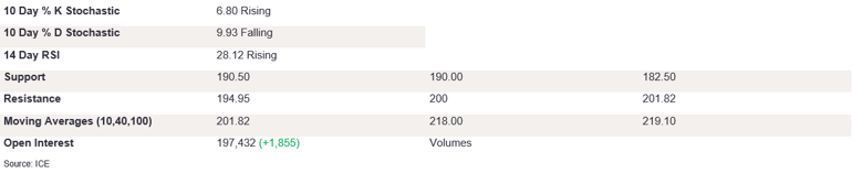 Tables 3 (224)