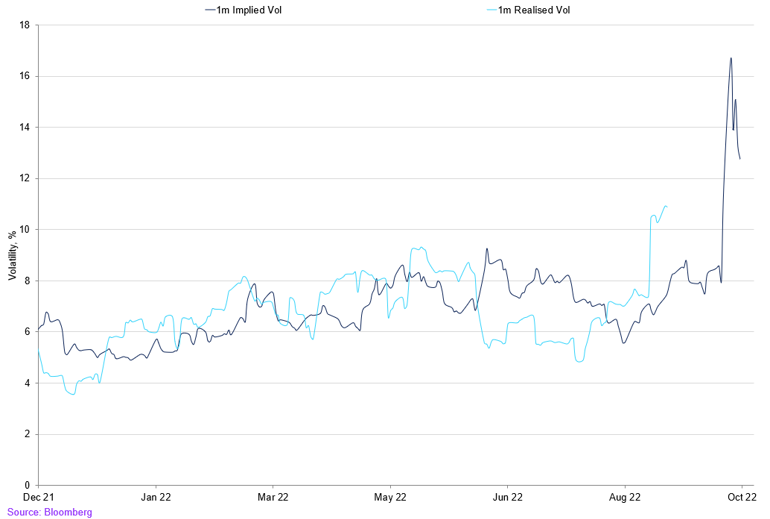 Implied Vs Realised (5)