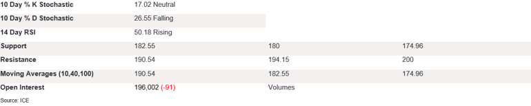 Tables 3 (297)