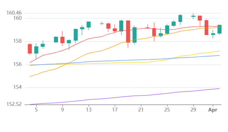 Chart 37