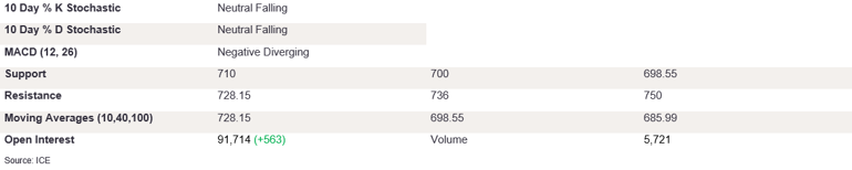 Tables 2 (341)