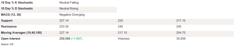 Tables 3 (394)