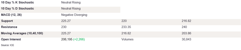 Tables 3 (393)