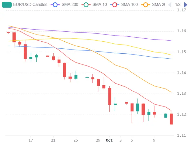 Chart 2026 10 12T212748590