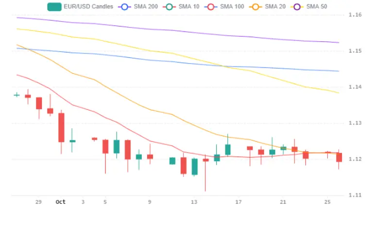 Chart 2026 10 26T173913193
