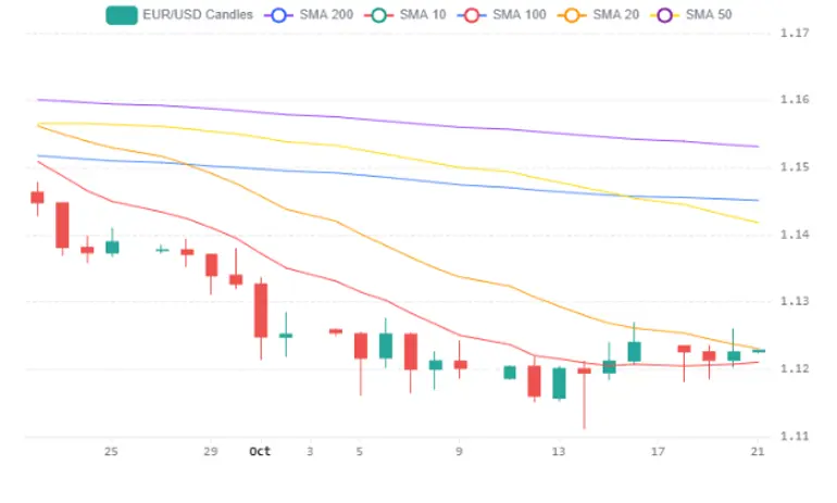 Chart 87 (1)