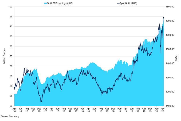 Gold1 (1)