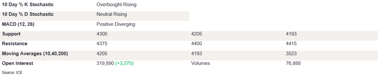 Tables 5 (367)