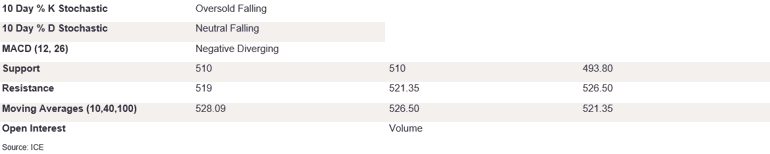Tables 2 (430)