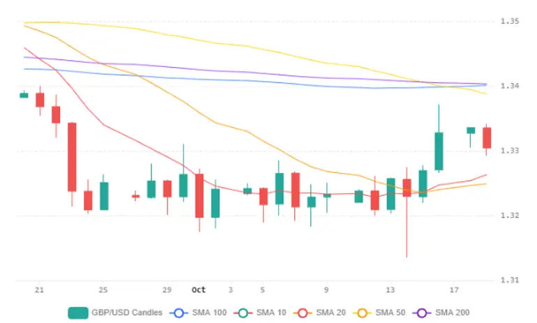Eurusd 20102026