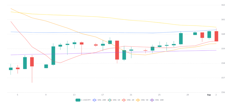 Chart 2026 09 02T071030497