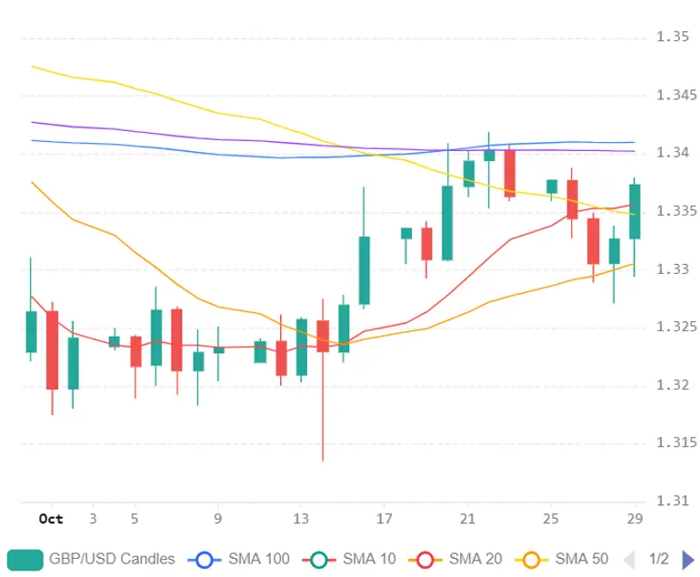Chart 2026 10 29T200854916