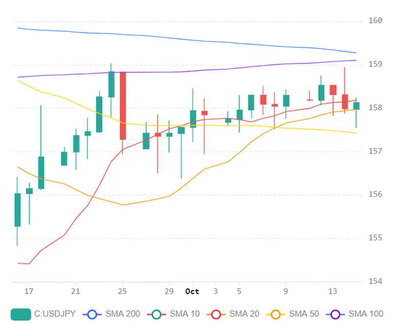 Chart 2026 10 15T195716685