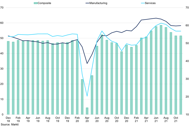 Eu Composite Services And Manufacturing Pmi