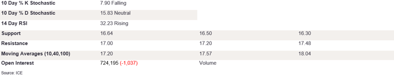 Tables 1 (230)