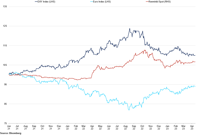 Major Economies Currency Performance (1)