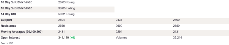 Tables 6 (323)