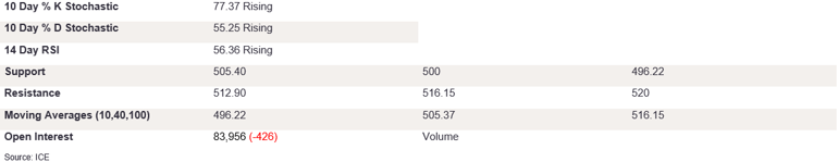 Tables 2 (231)