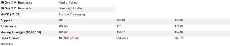 Tables 3 (352)