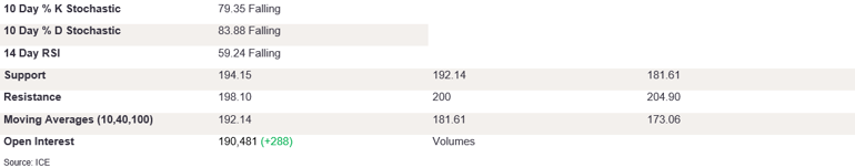Tables 3 (293)