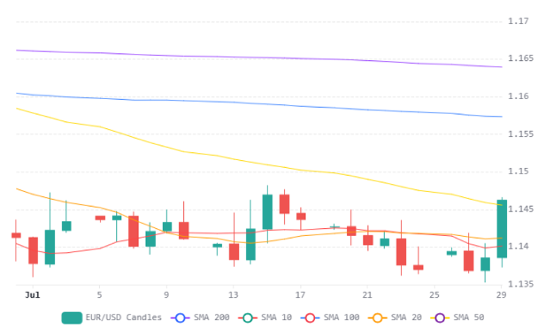 Chart 48 (1)
