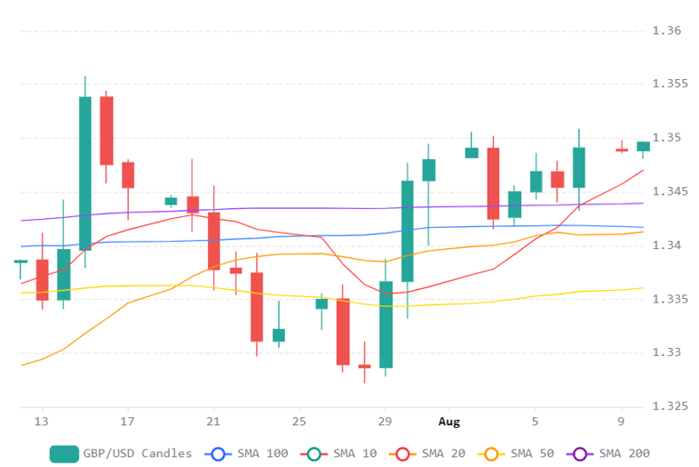 Chart 2026 08 10T071640526