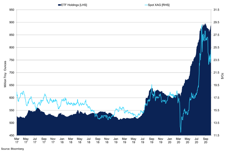 Silver Etf