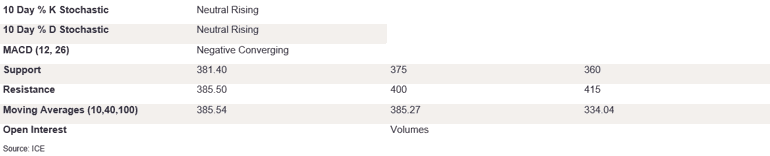 Tables 3 (423)