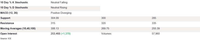 Tables 3 (408)