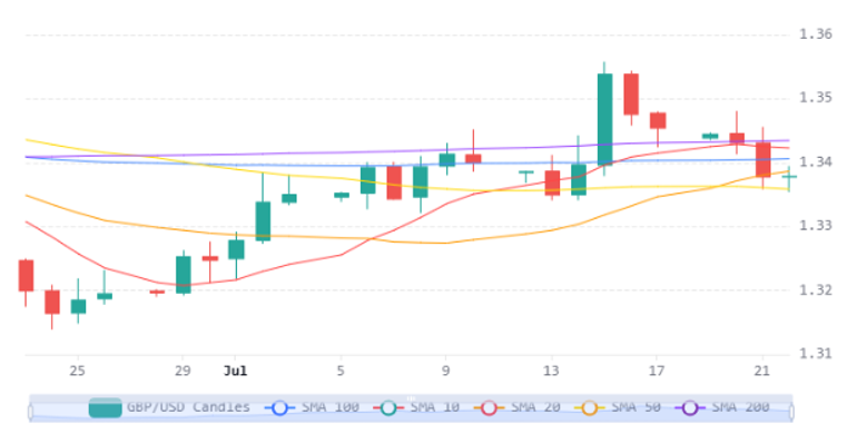Chart 35 (1)