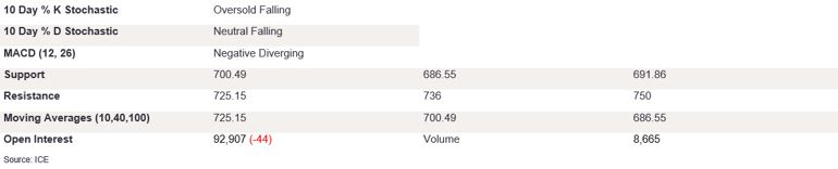 Tables 2 (342)