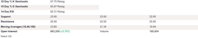 Tables 1 (295)