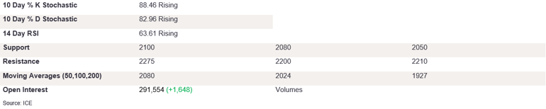 Tables 6 (288)