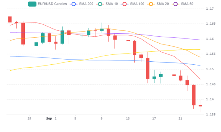 Eurusd 25092026