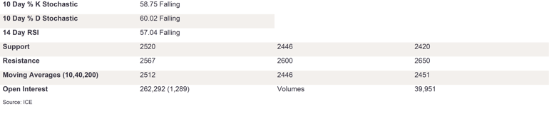 Tables 5 (246)
