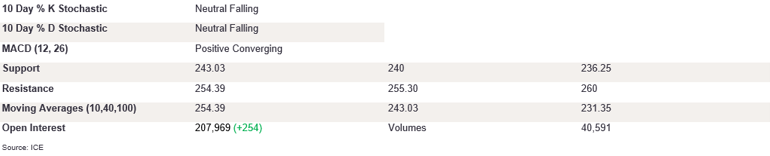 Tables 3 (404)