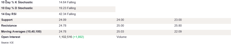 Tables 1 (310)