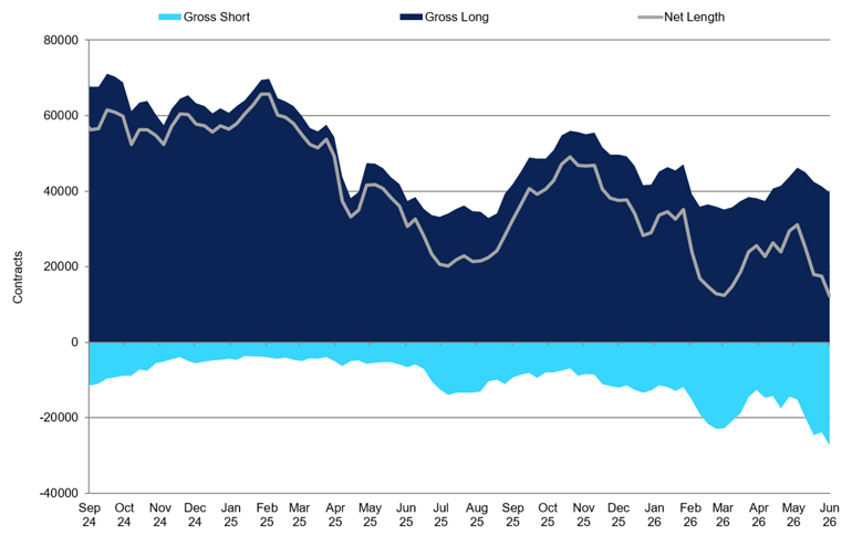 Arabica Specs