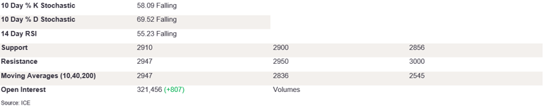 Tables 5 (296)
