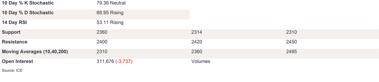 Tables 5 (219)