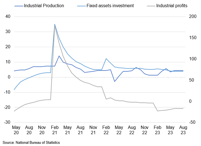 Real China Industrial