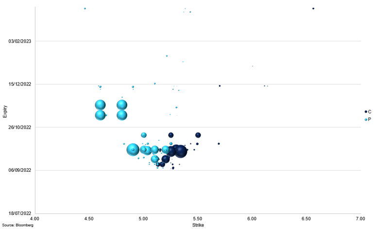 Usd Brl 7 14 (1)