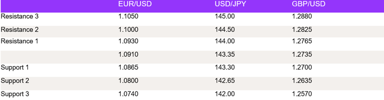 Tables 1 (164)