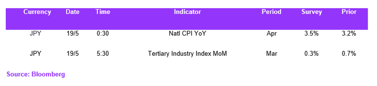 Fx Daily Calendar 19052023