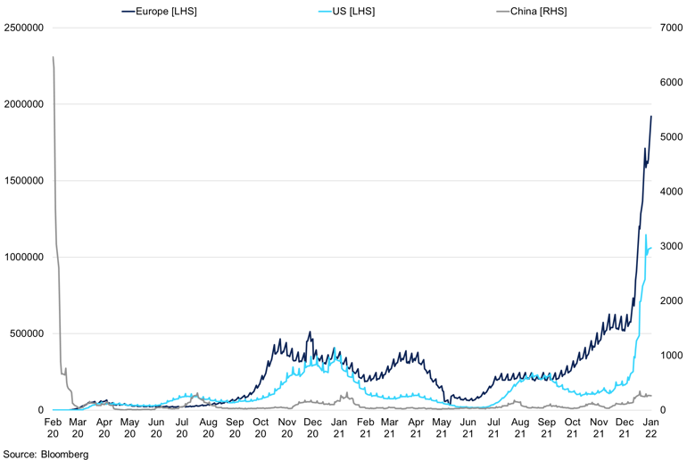 Covid 19 Cases In Major Economies