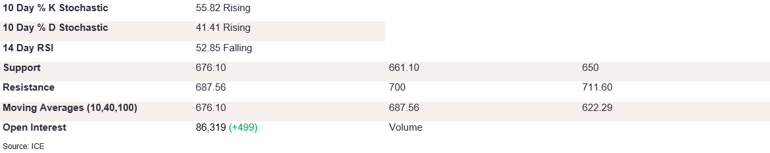 Tables 2 (313)